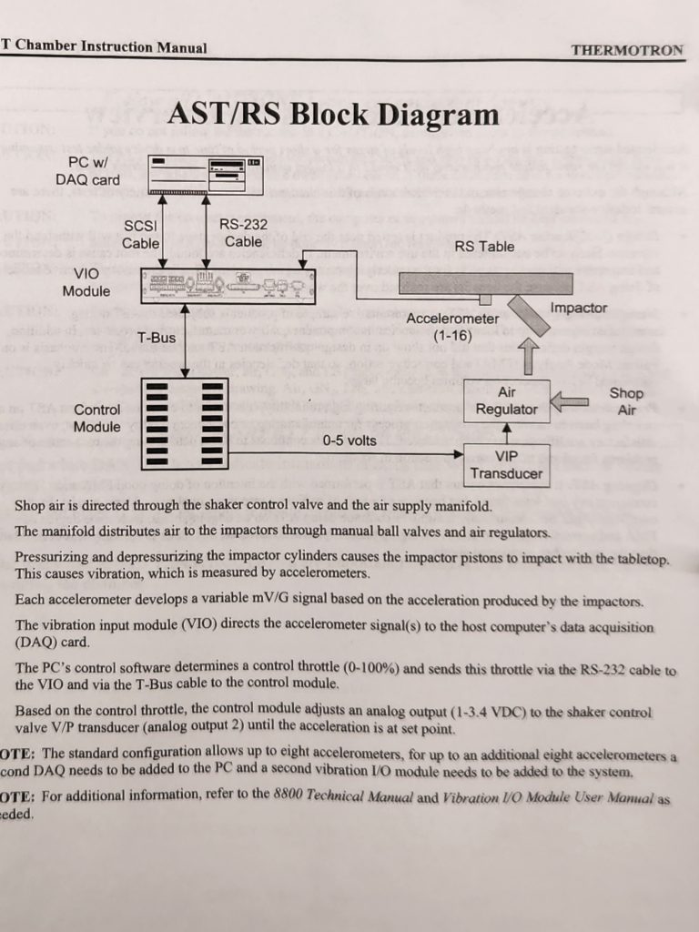 Thermotron Ast Halt Hass Chamber Bridge Tronic Global