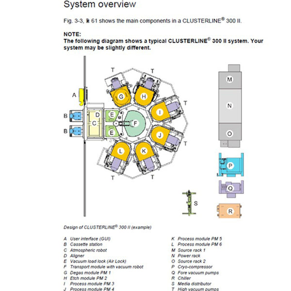 Evatec / Oerlikon Clusterline CLN 300 Sputter / PVD System