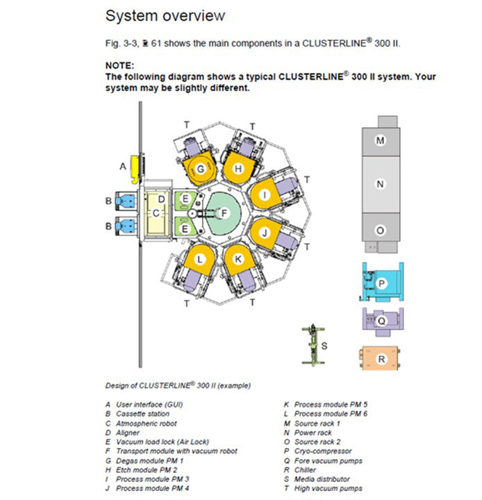 Evatec / Oerlikon Clusterline CLN 300 Sputter / PVD System