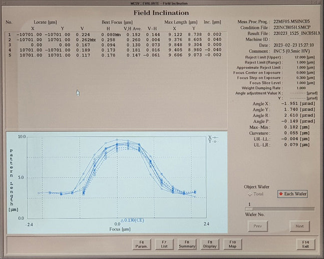 Nikon NSR 2205 i 11 D Stepper