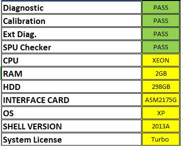 Eagle ETS 364 Tester