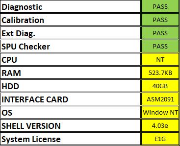 Eagle ETS 364 Tester