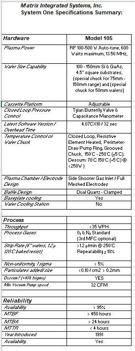 Matrix 105 Photoresist Stripper