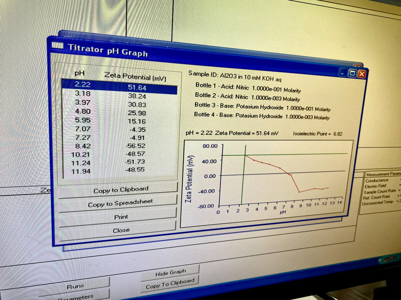 Brookhaven ZetaPALS BI-EKA Electronic Analyzer