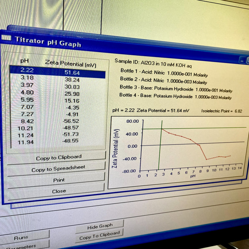 Brookhaven ZetaPALS BI-EKA Electronic Analyzer