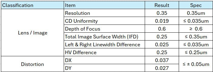 Canon FPA 3000 i 4 Fine Pattern Aligner