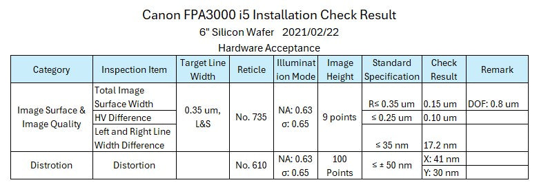 Canon FPA 3000 i 5 Fine Pattern Aligner