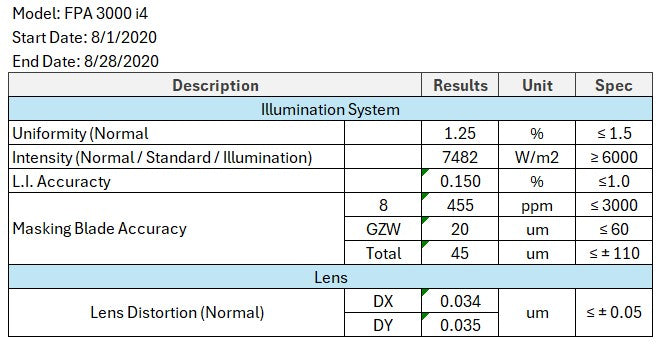 Canon FPA 3000 i 4 Fine Pattern Aligner