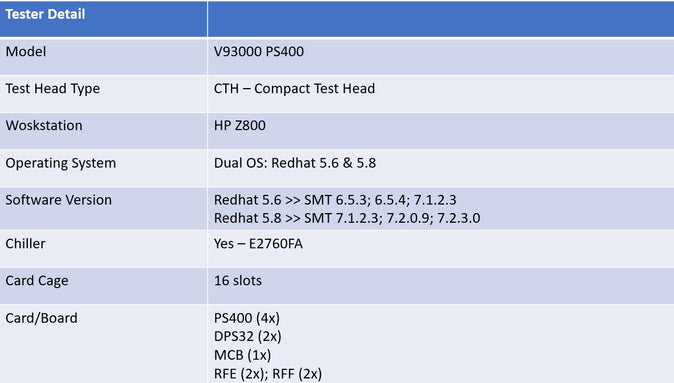 HP / Agilent / Verigy V 93000 PS 400 Pin Scale Tester