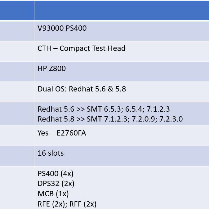 HP / Agilent / Verigy V 93000 PS 400 Pin Scale Tester