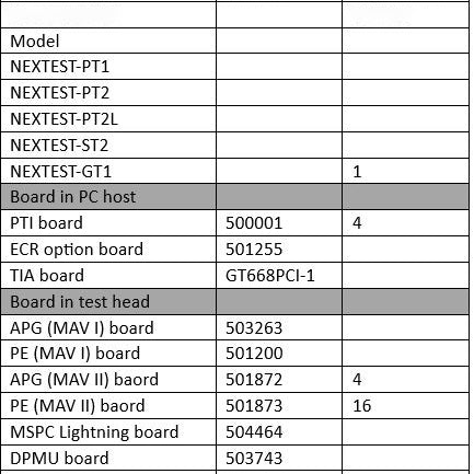 Nextest Maverick GT I Tester