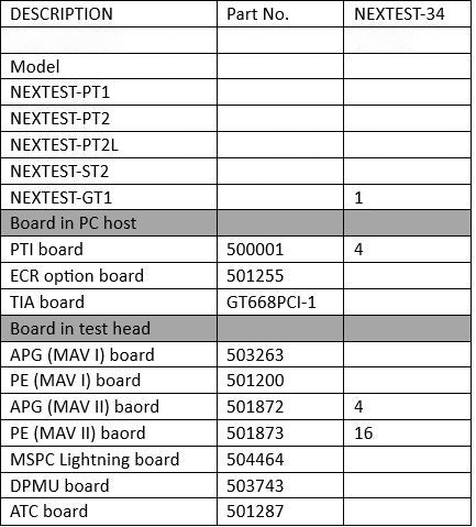 Nextest Maverick GT I Tester