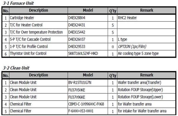 Buy Online Kokusai-Quixace-II-Vertical LPCVD Furnace-46022