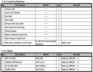 Kokusai-Quixace-II-Vertical LPCVD Furnace-46022 For Sale