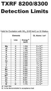 Cameca-TXRF 8300-Wafer Contamination Monitor-48063 Image 33