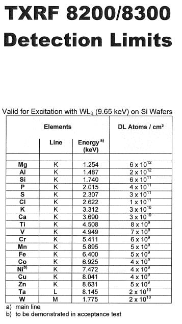 Cameca-TXRF 8300-Wafer Contamination Monitor-48063 Image 33