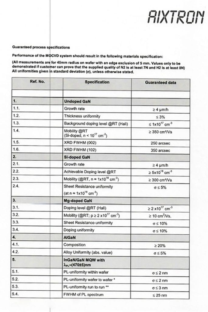 Aixtron AIX 2800 G 4 HT GaN MOCVD 57947 Image 6