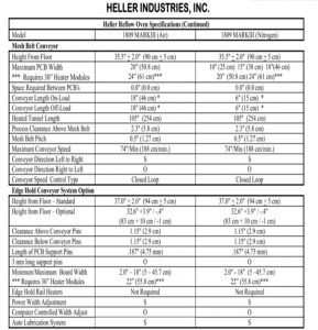 Heller 1810 Reflow Oven 62826 For Sale Online