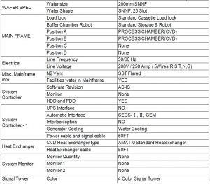 Applied Materials P 5000 CVD 63547