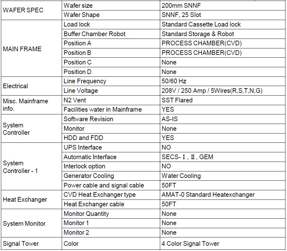 Applied Materials P 5000 CVD 63547