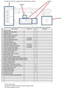 Dainippon (DNS)  SS 80 BW  Wafer Scrubber  75077 For Sale