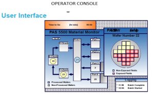 Buy Online ASML  PAS 5500 / 100 D  Stepper  74988