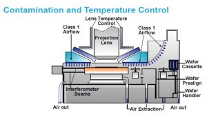 ASML  PAS 5500 / 100 D  Stepper  74988