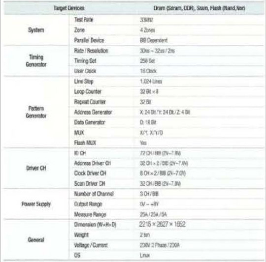 Digital Frontier  DF 1740  Burn In Test System  75527 For Sale