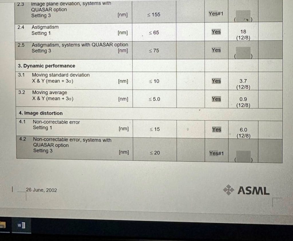 ASML  Twinscan AT 850 B  Wafer Stepper  75800 Refurbished