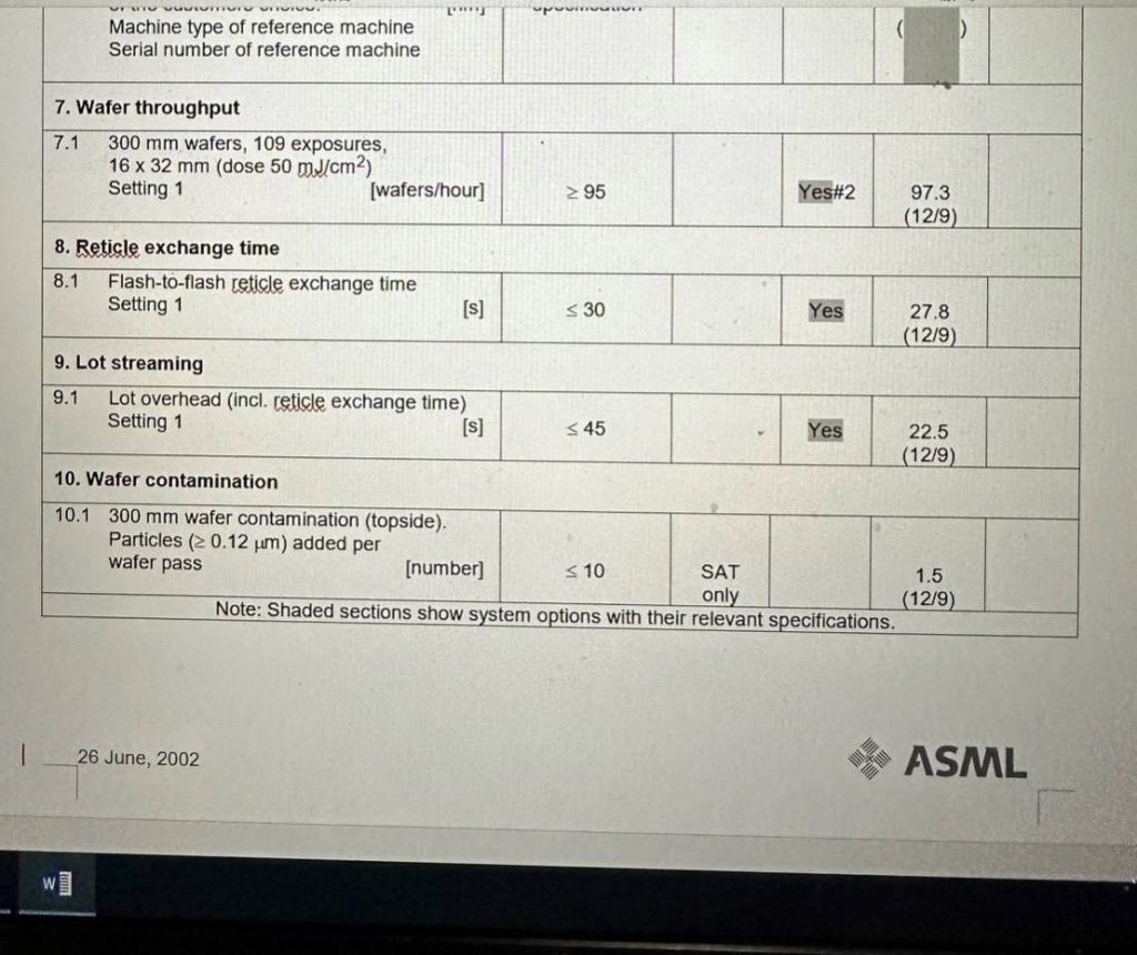 ASML  Twinscan AT 850 B  Wafer Stepper  75800 For Sale Online