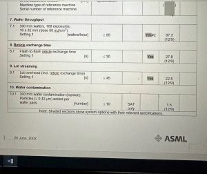 ASML  Twinscan AT 850 B  Wafer Stepper  75800 For Sale Online