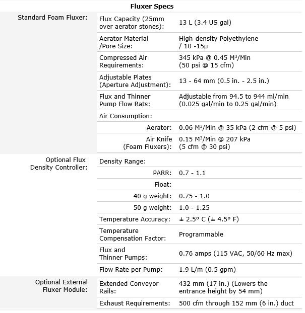 Purchase Electrovert Econopak Plus 75807