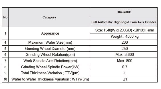 Buy Accretech/TSK  HRG 200 X  High Rigid Grinder  82884